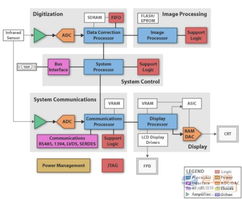 嵌入式處理器賦能高質(zhì)量任務(wù)關(guān)鍵型產(chǎn)品的軟件開發(fā)