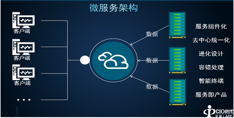 大數(shù)據(jù)技術(shù)如何深化教育信息資源共享與創(chuàng)新 以自考人力資源管理專(zhuān)業(yè)為例