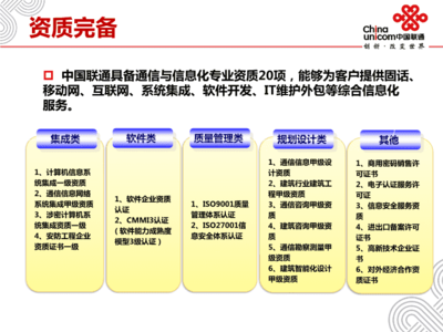 基于移動(dòng)互聯(lián)網(wǎng)技術(shù)的智慧景點(diǎn)應(yīng)用服務(wù)系統(tǒng)現(xiàn)場(chǎng)考察匯報(bào)材料——技術(shù)服務(wù)與技術(shù)開(kāi)發(fā)篇
