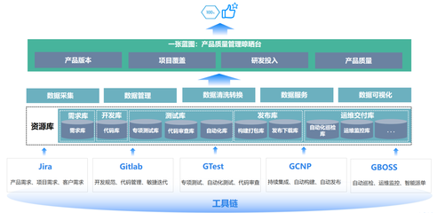 全流程數(shù)字化質(zhì)量管理實(shí)踐——山東浪潮電子政務(wù)軟件質(zhì)量管理經(jīng)驗(yàn)分享
